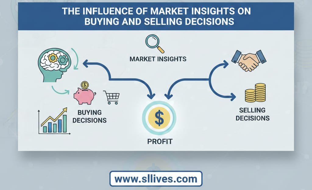 Influence of Market Insights