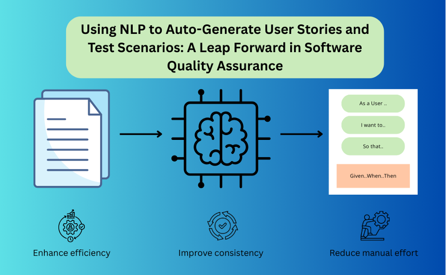 How to Automate Testing of AI-Generated Content Using Natural Language